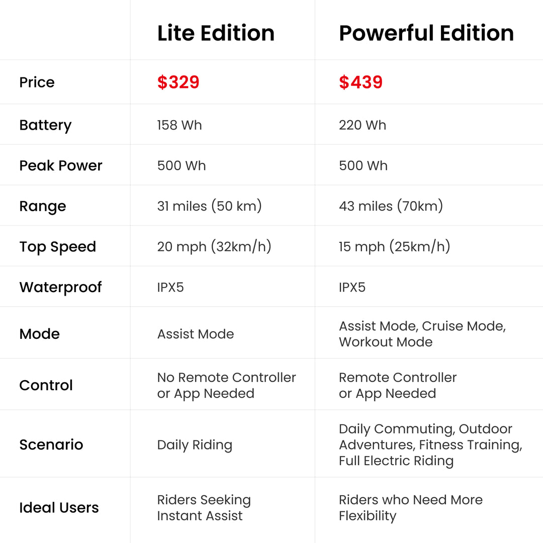 LIVALL PikaBoost 2 eBike Conversion Kit