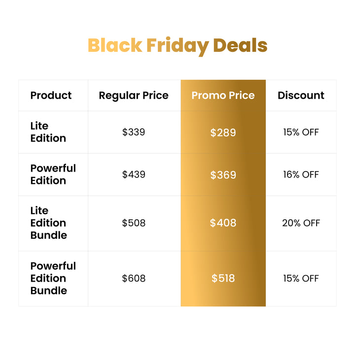 LIVALL PikaBoost 2 eBike Conversion Kit