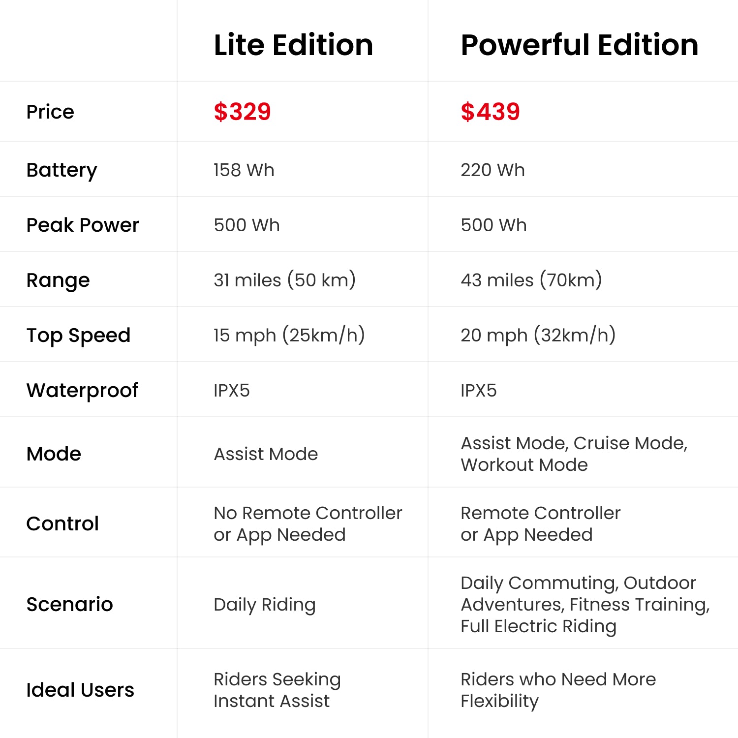 LIVALL PikaBoost 2 eBike Conversion Kit – LIVALL RIDING