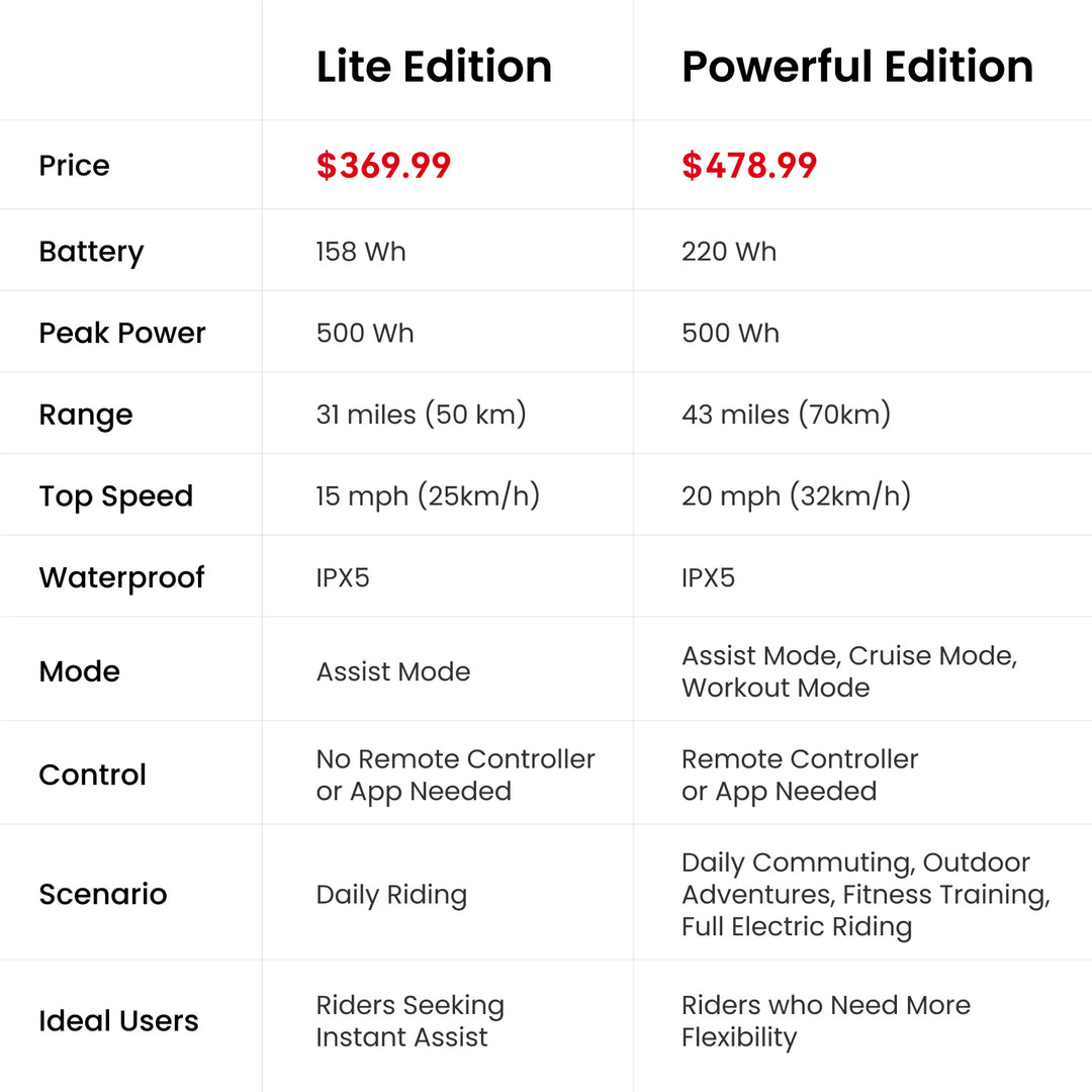 LIVALL PikaBoost 2 eBike Conversion Kit