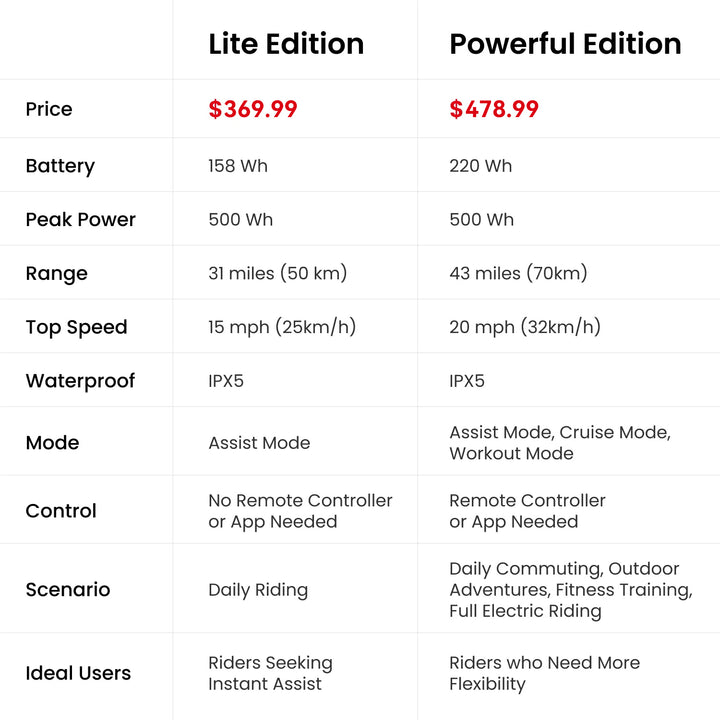 LIVALL PikaBoost 2 eBike Conversion Kit